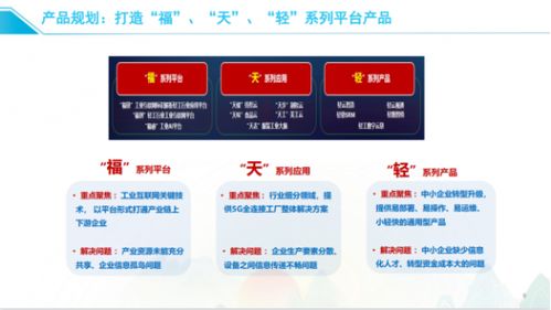 中国联通行业军团再扩容 智慧轻工军团落子福建的战略研判与工业互联网启示