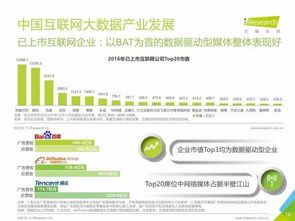 重磅发布 | 中国数据驱动型互联网企业大数据产品研究报告 工业互联网数据服务