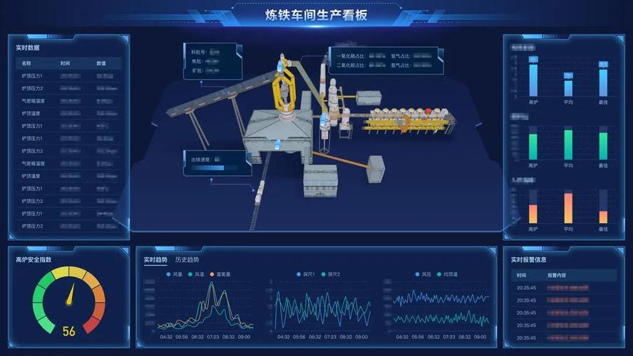 数据采集是工业互联网的基础,物联网助力企业数字化转型