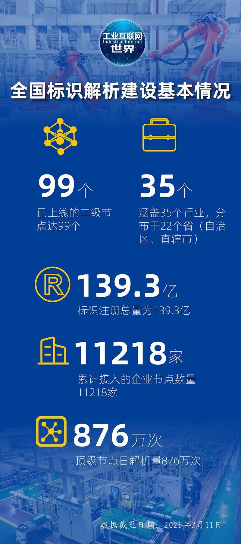工业互联网标识解析规模化应用还有多远？——从“接入企业超1万”看数据服务的破局之路