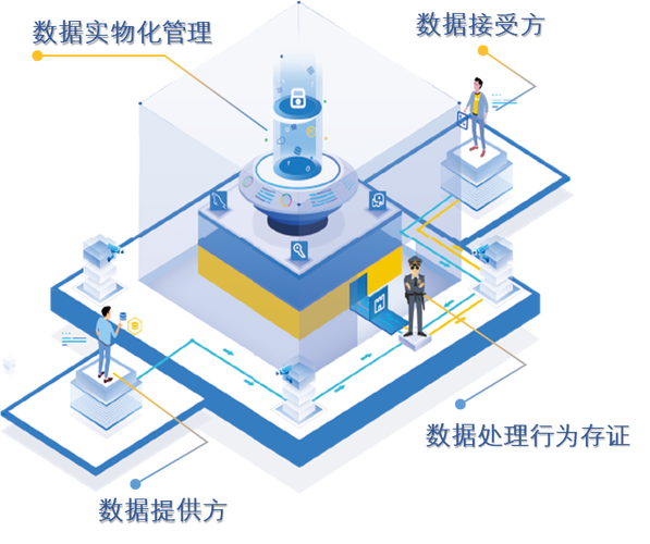 工业互联网数据服务 联盟动态与产业发展新引擎