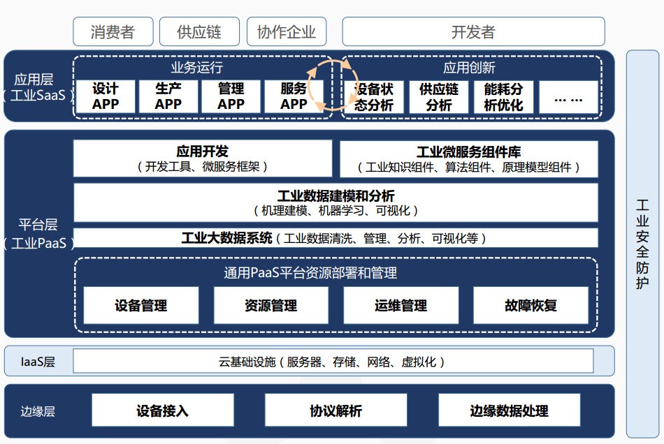 工业互联网数据服务 驱动制造业数字化转型的新引擎